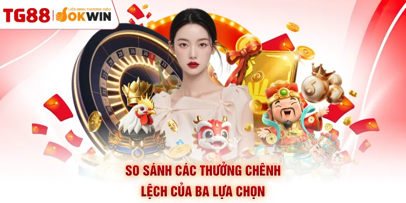 So sánh các thưởng chênh lệch của ba lựa chọn